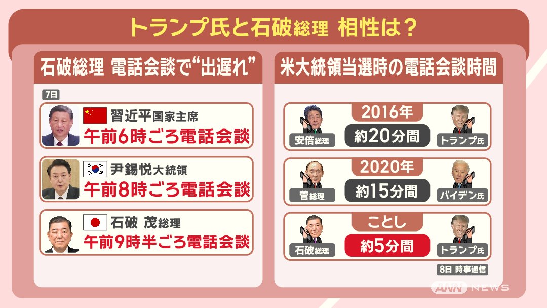 トランプ氏と石破総理 相性は?