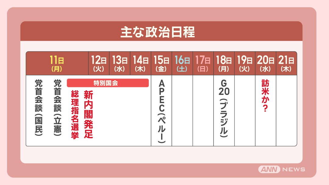 トランプ氏と石破総理 相性は?