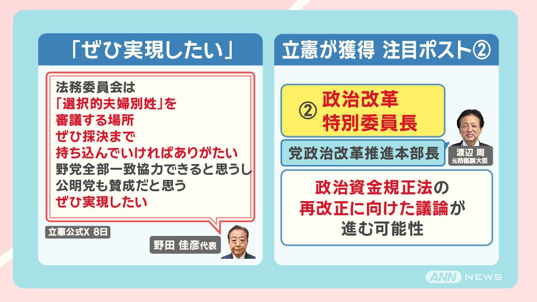 2つの注目ポスト 野党の対応は?
