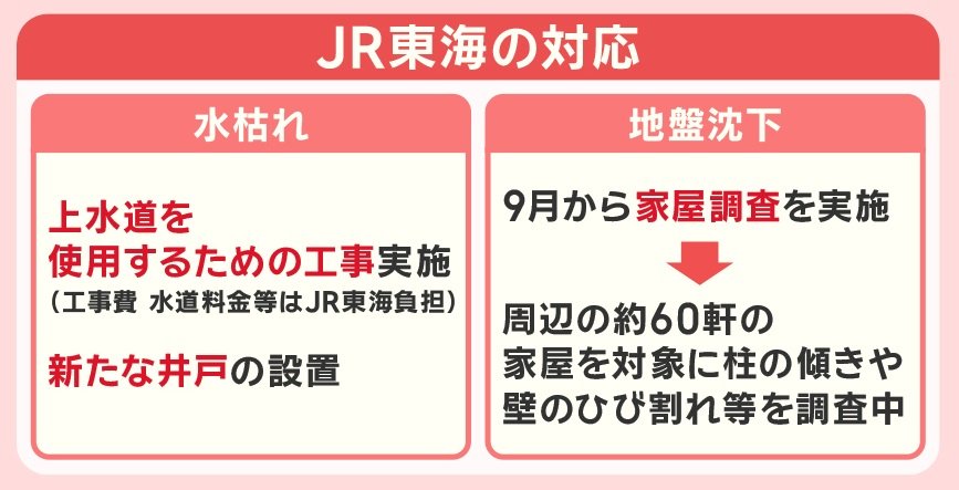 JR東海の対応