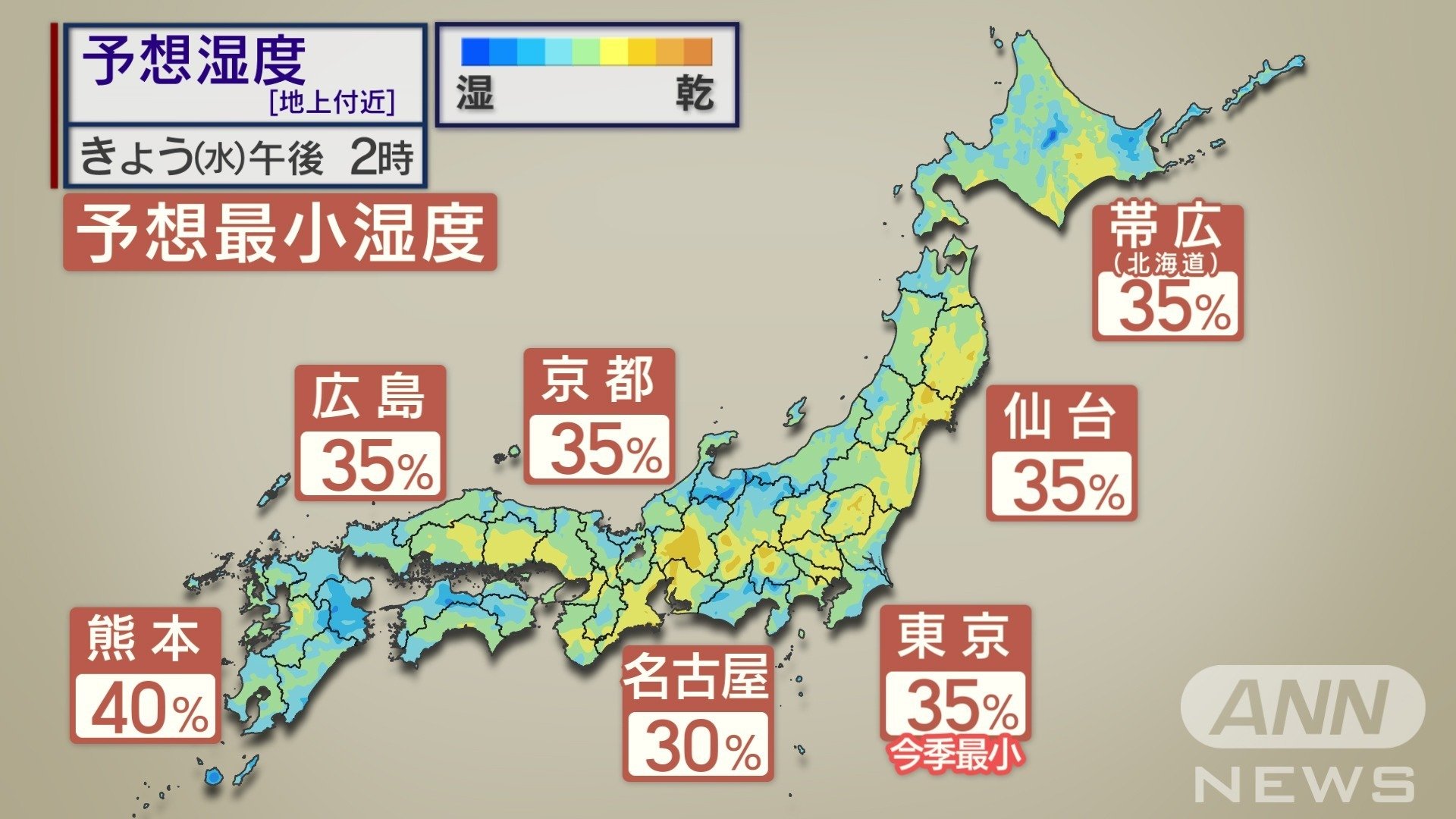 乾燥 布団干し ふっくら
