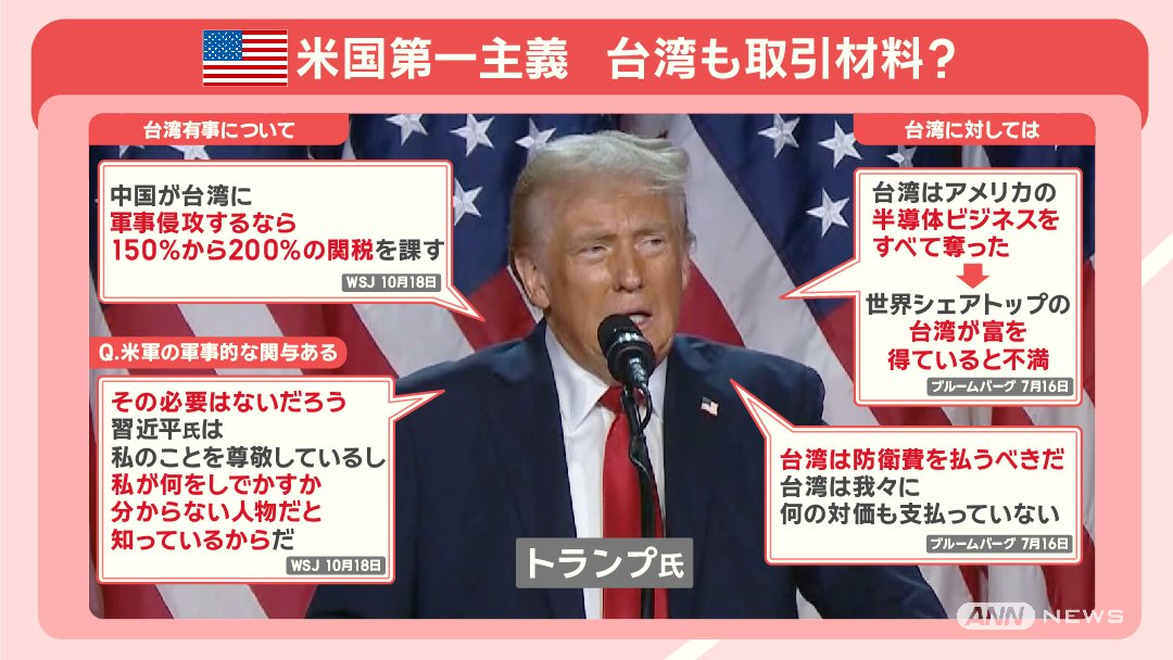 米国第一主義  台湾も取引材料？