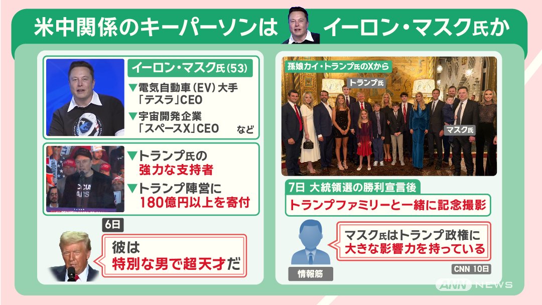 米中関係のキーパーソンはイーロン・マスク氏か