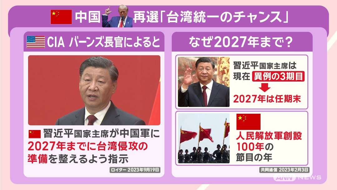 中国トランプ氏再選「台湾統一のチャンス」