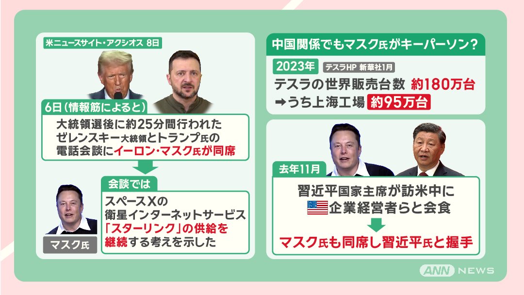中国関係でもマスク氏がキーパーソン？