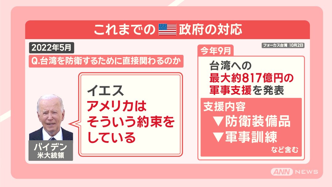 これまでのアメリカ政府の対応