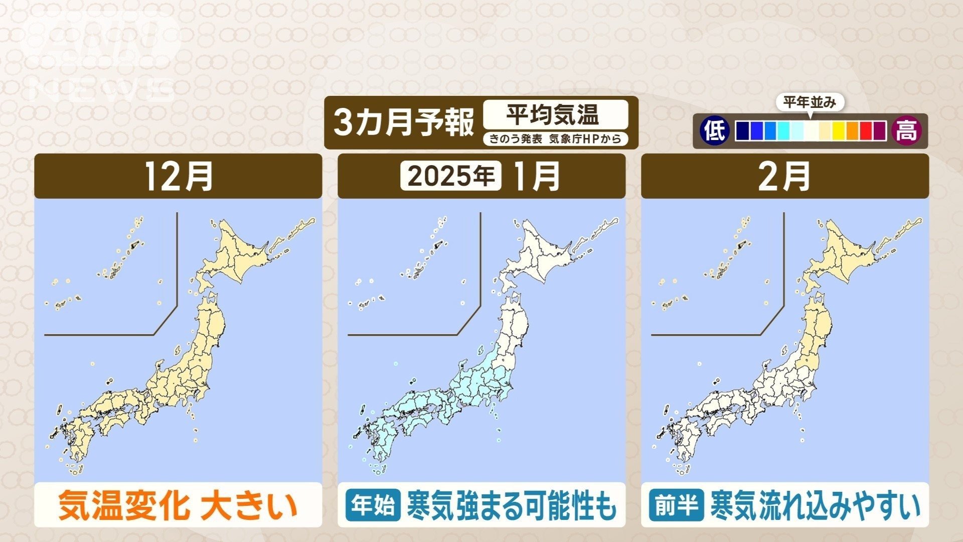 19日発表の3カ月予報