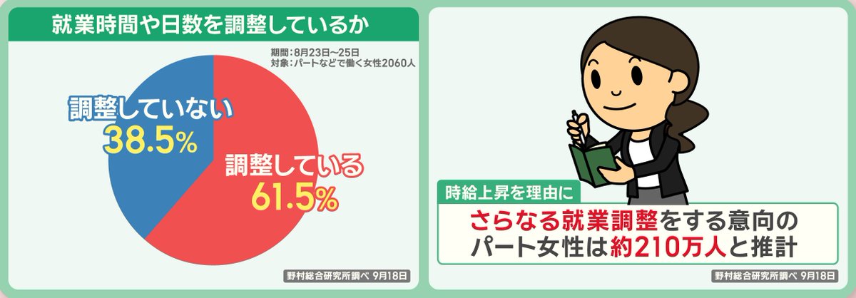 就業時間や日程の調整について