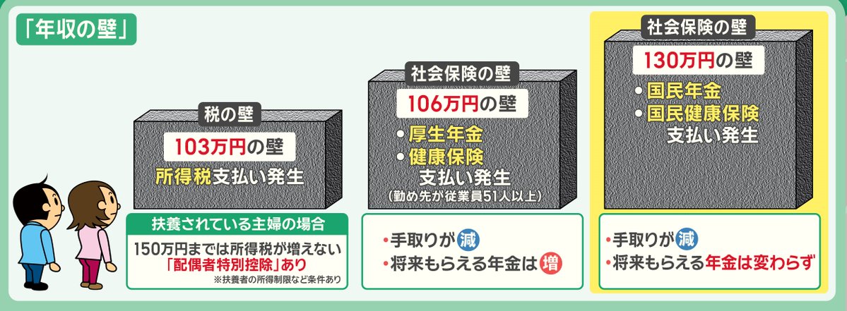 年収の壁
