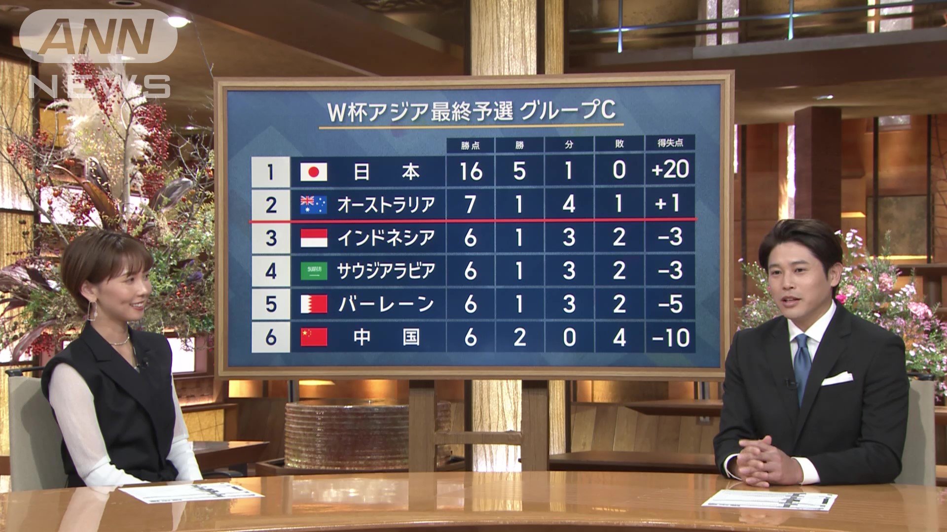 次のバーレーン戦に勝てばW杯出場