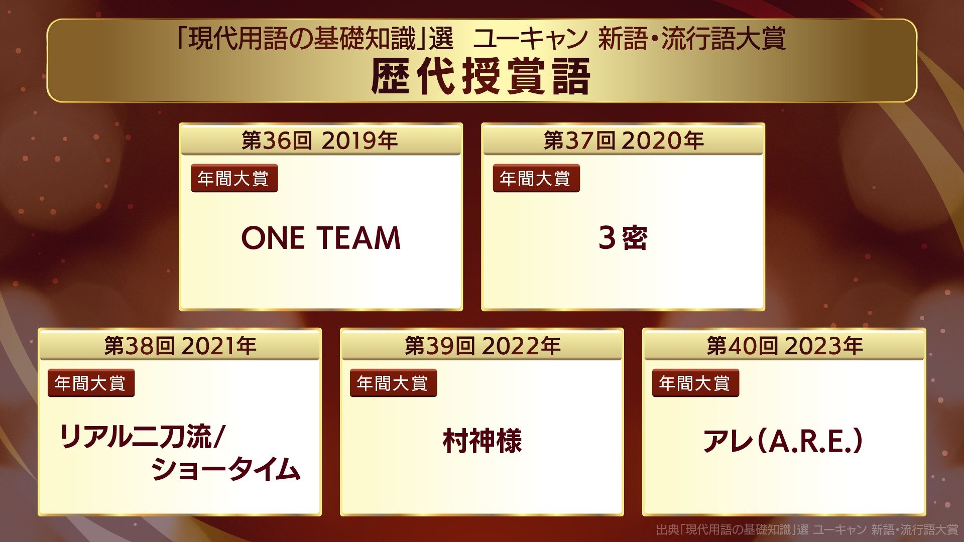 2019〜