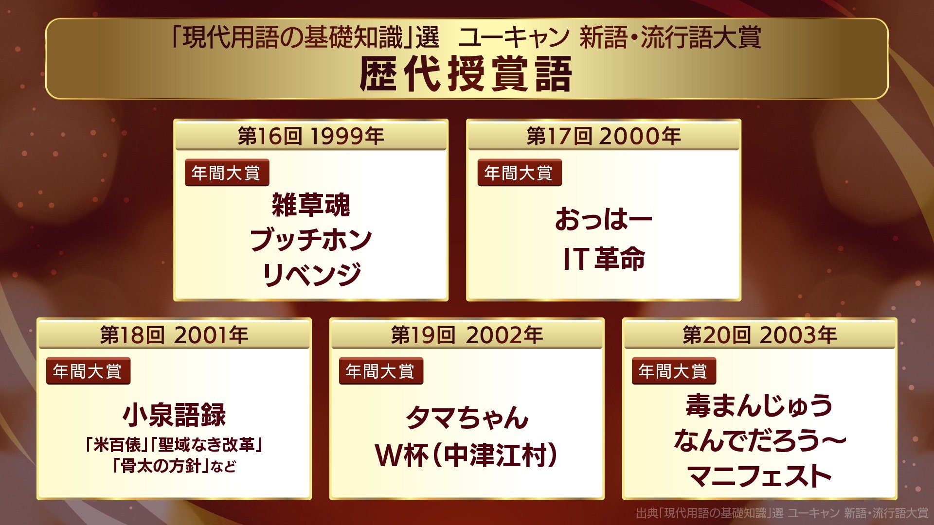 1999〜