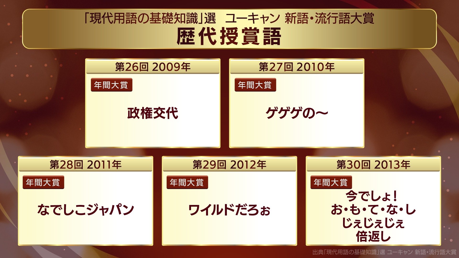 2009〜