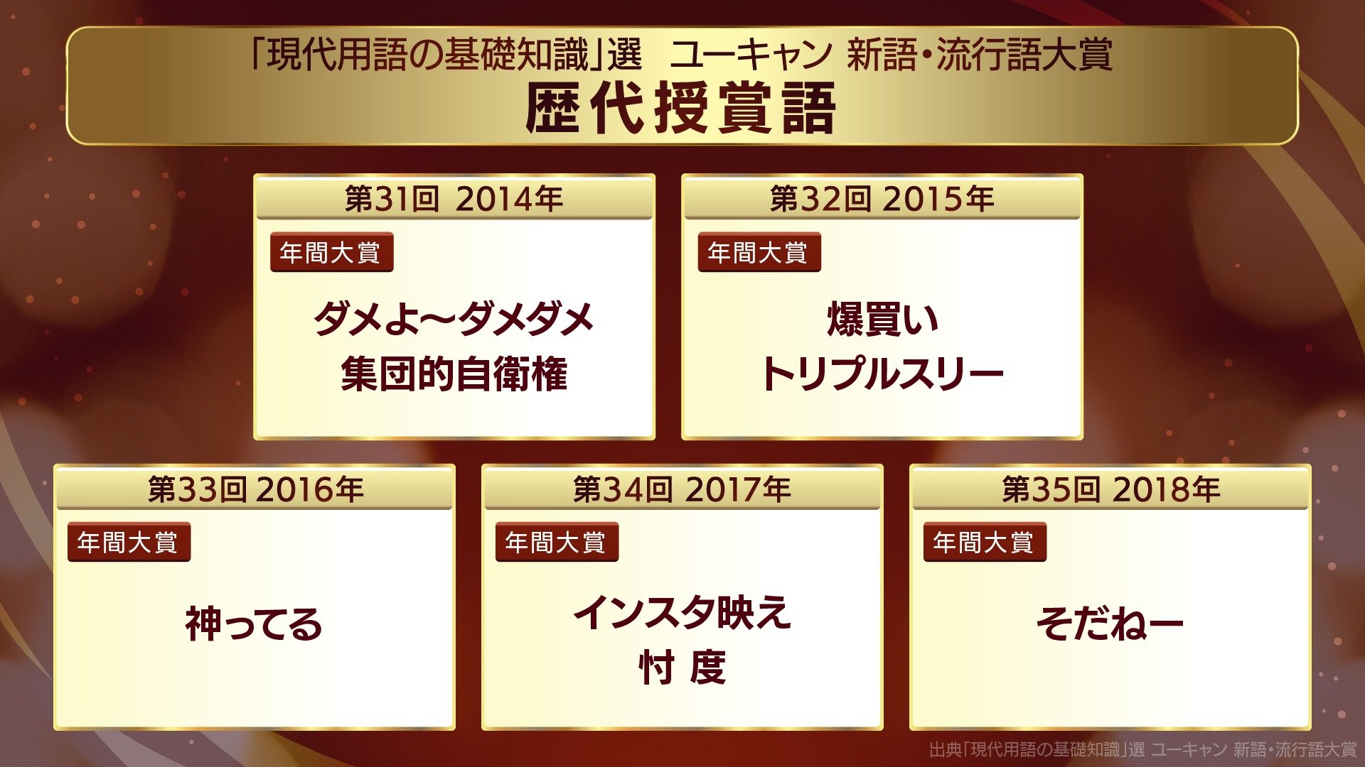 2014〜