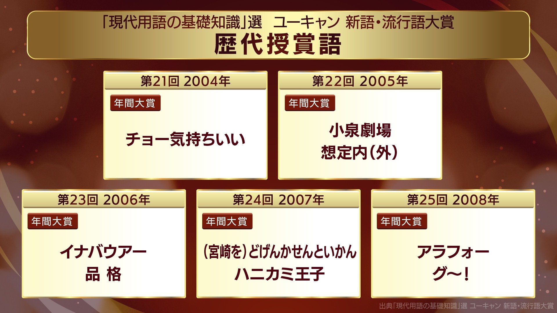 2004〜