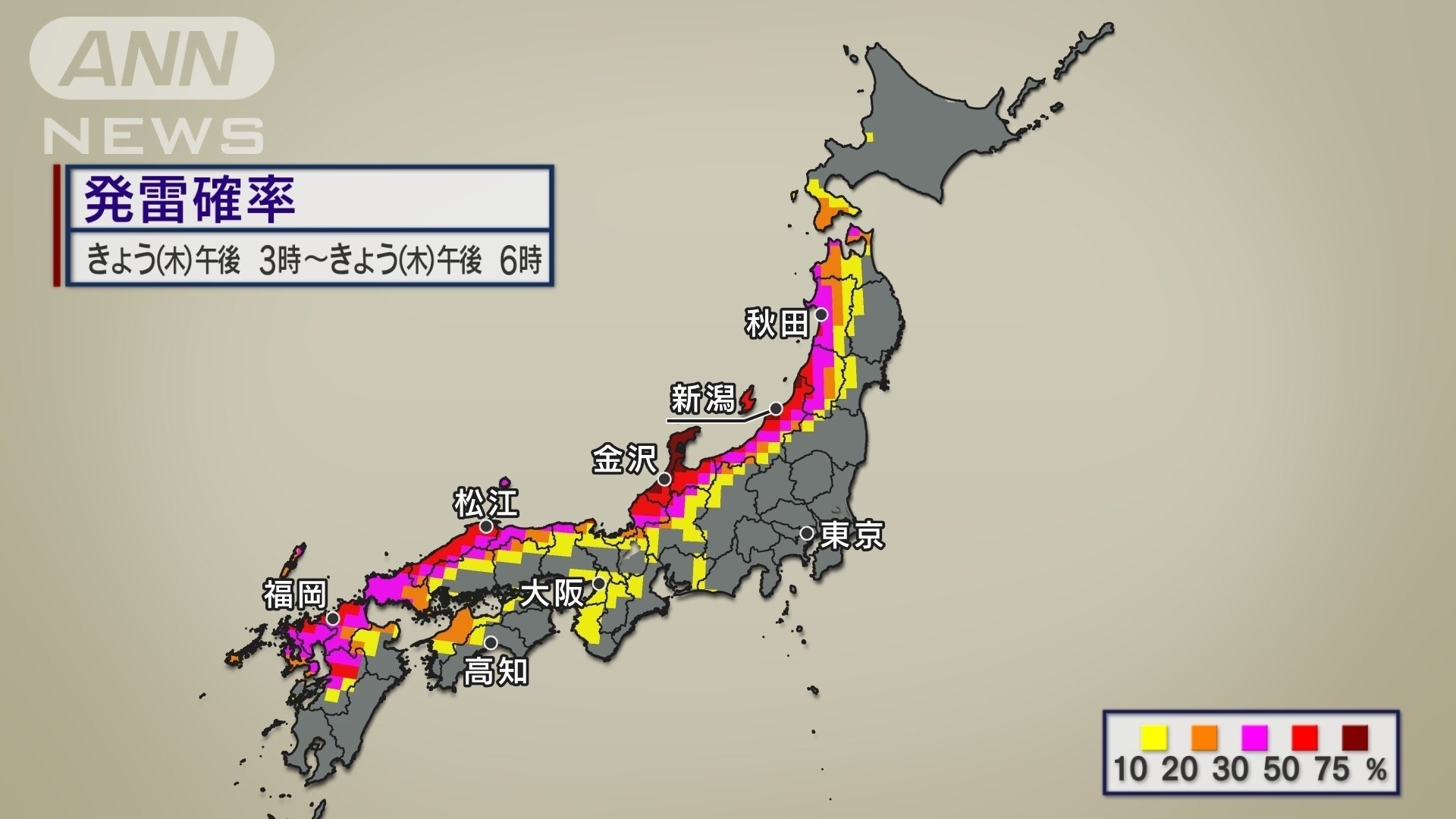 雷が発生する確率
