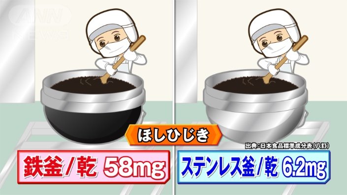 鉄　ステンレス　それぞれの鉄分入れた