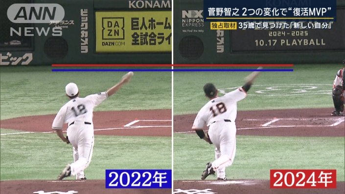 フォームの比較