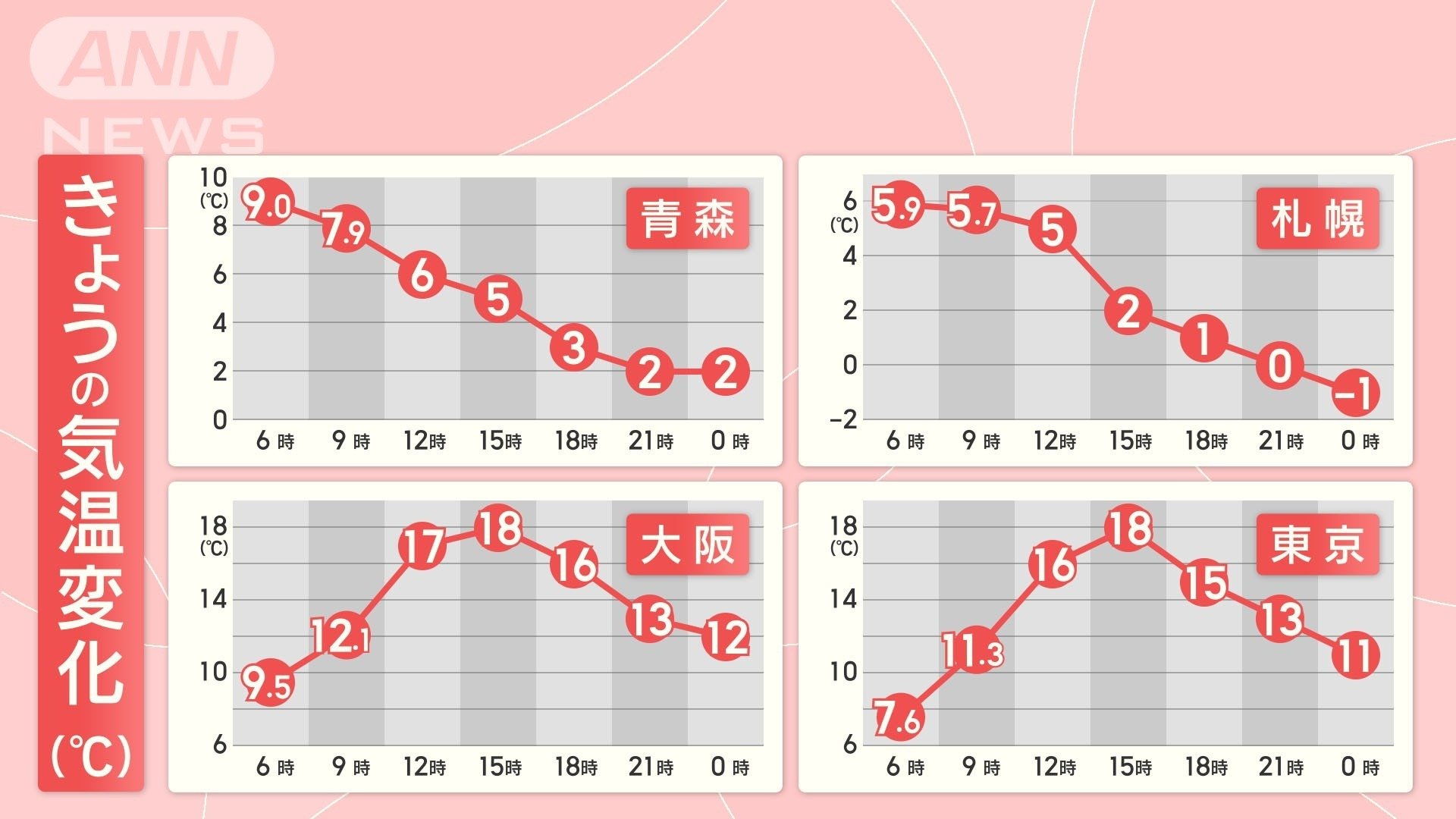 気温変化、気温急降下、右肩下がり、極寒