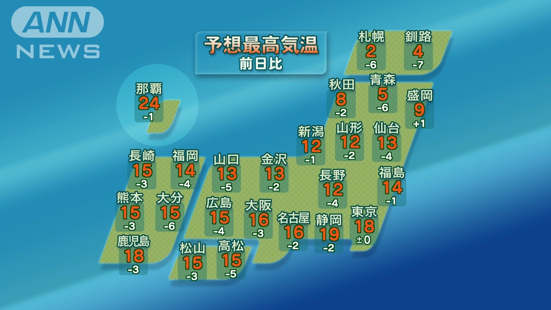 きょう4日 予想最高気温