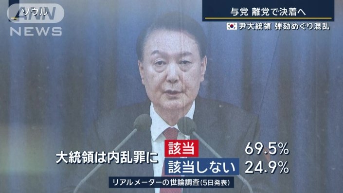 世論調査