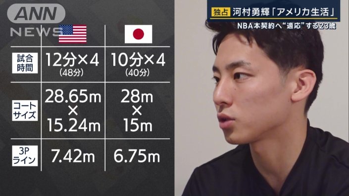 日本とアメリカの違い