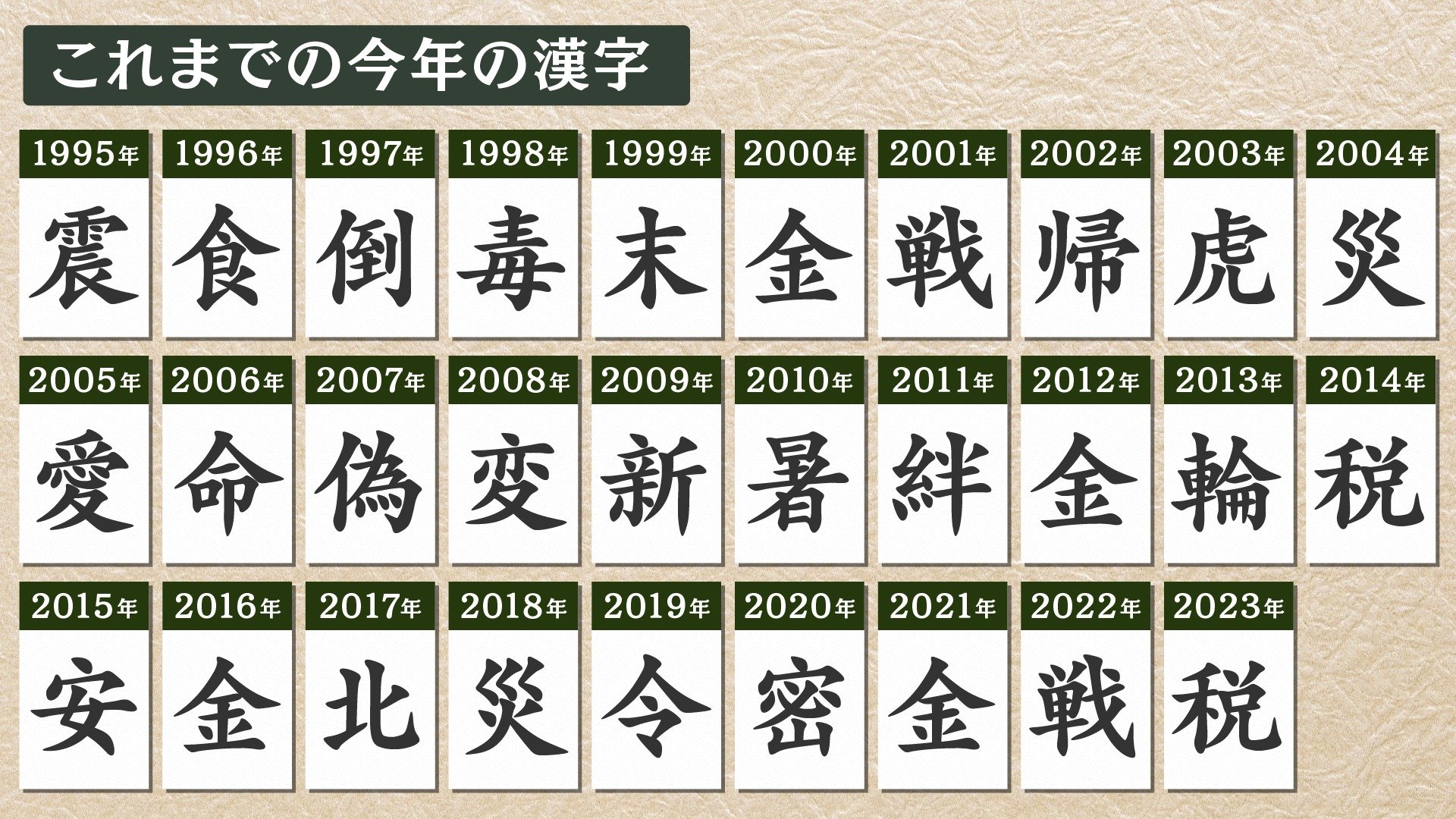 これまでの漢字