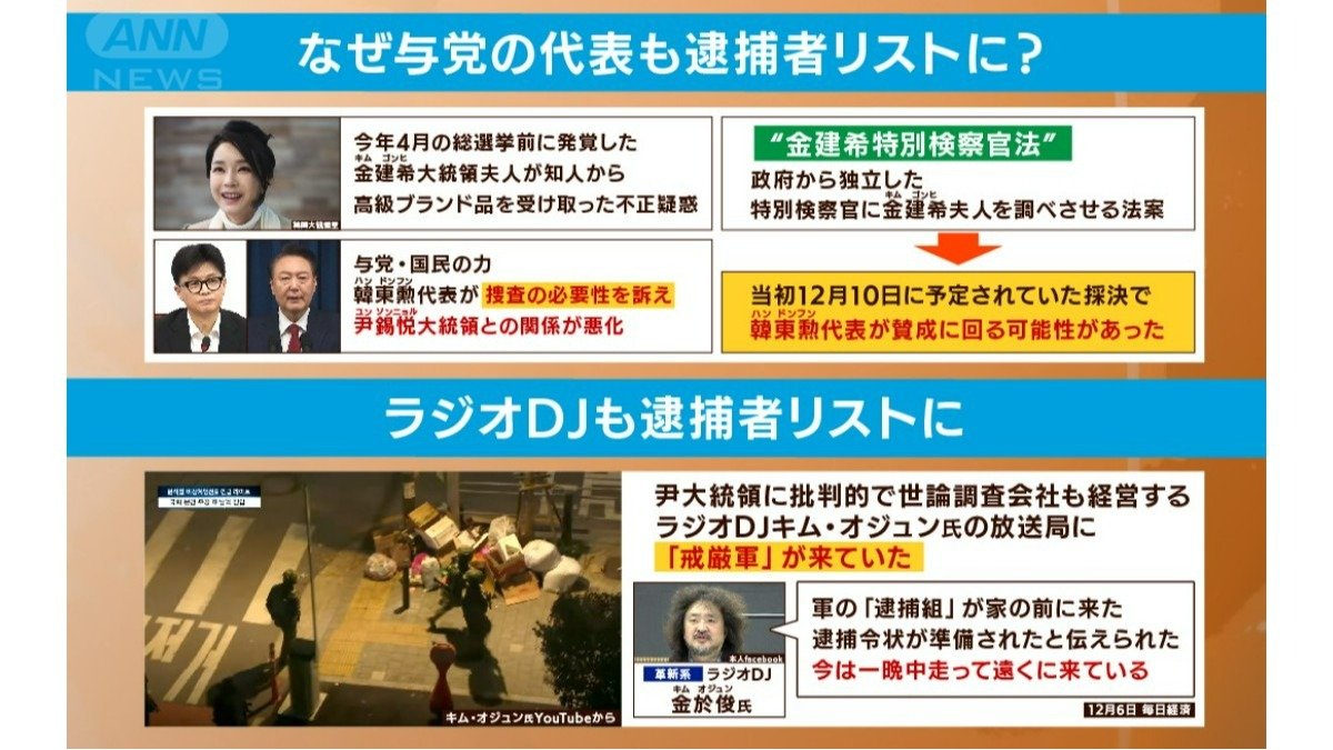 リスト