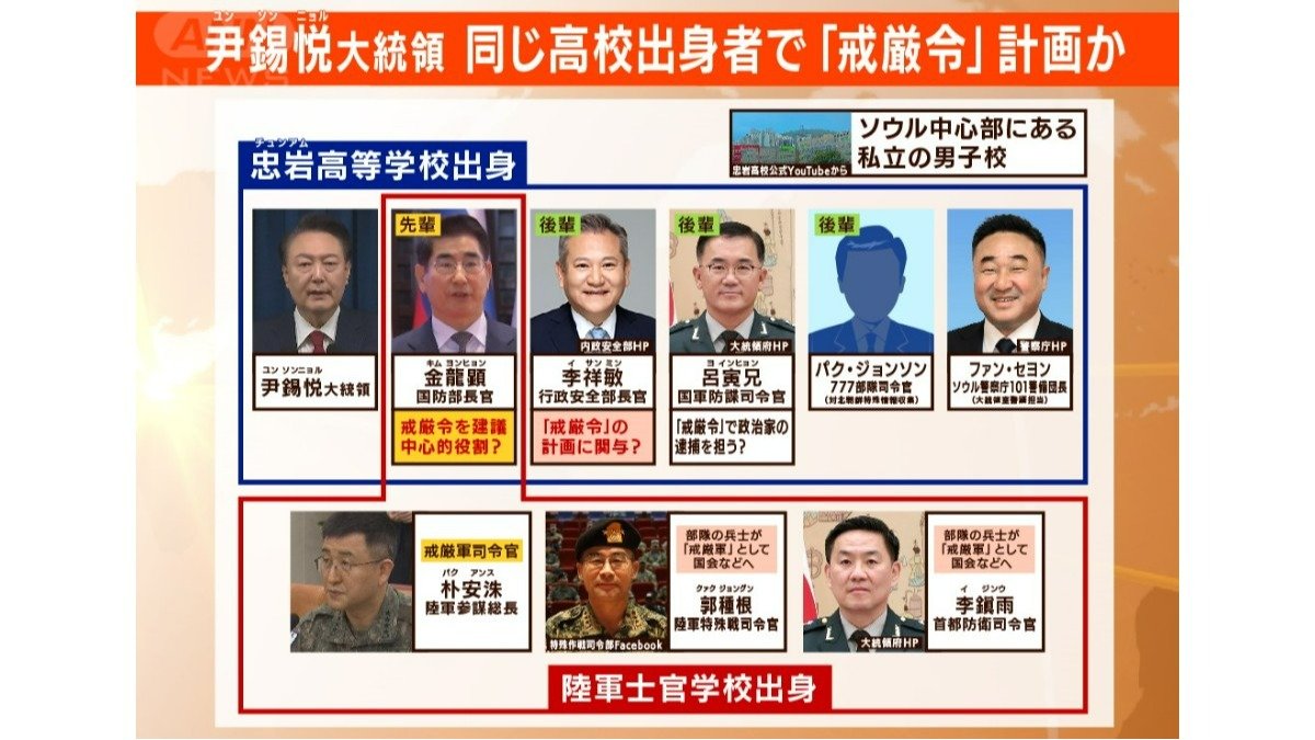 高校出身