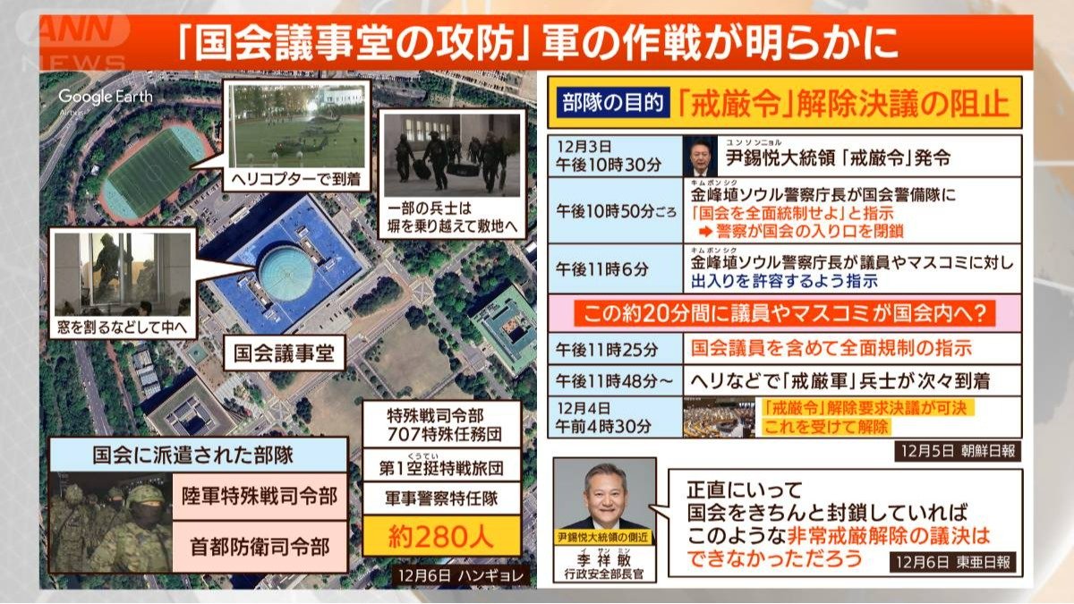 国会の攻防