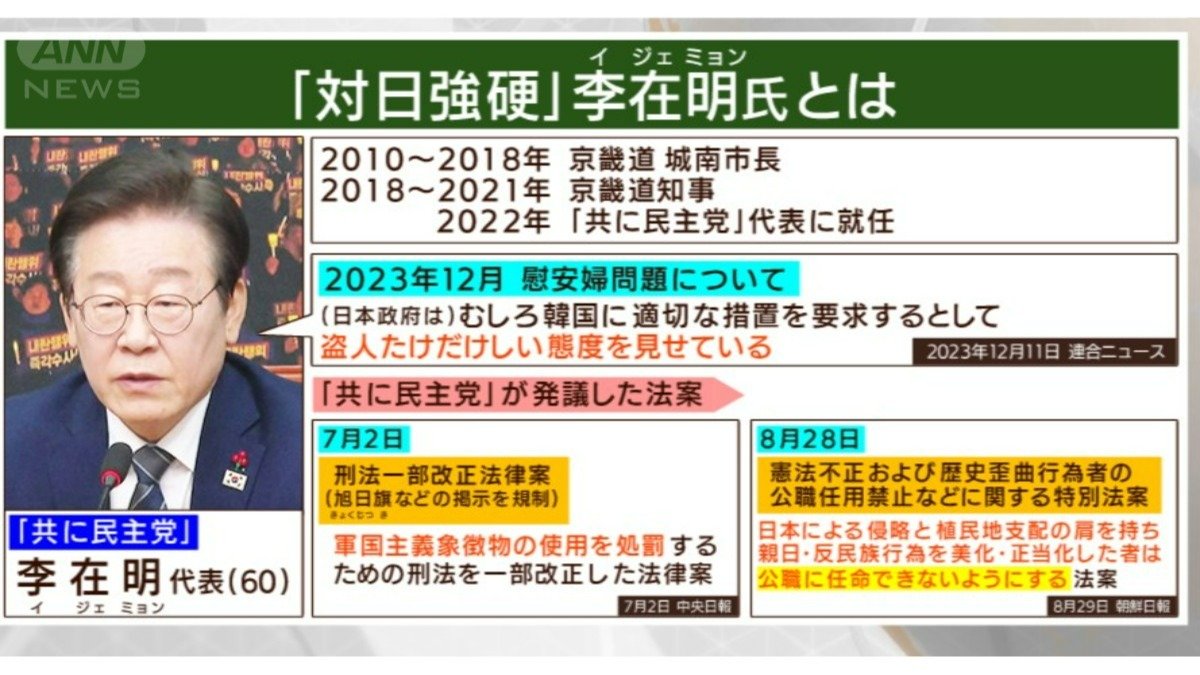 対日