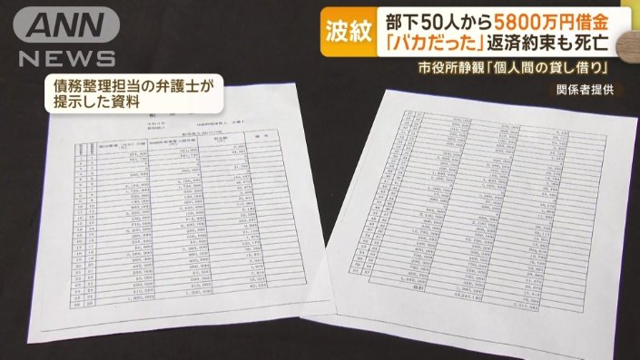 債務整理のための資料