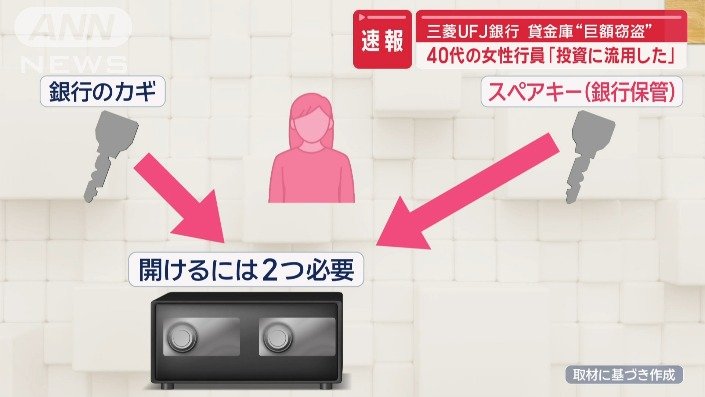 その手口とは？