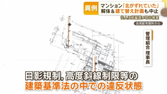建築基準法の中での違反状態