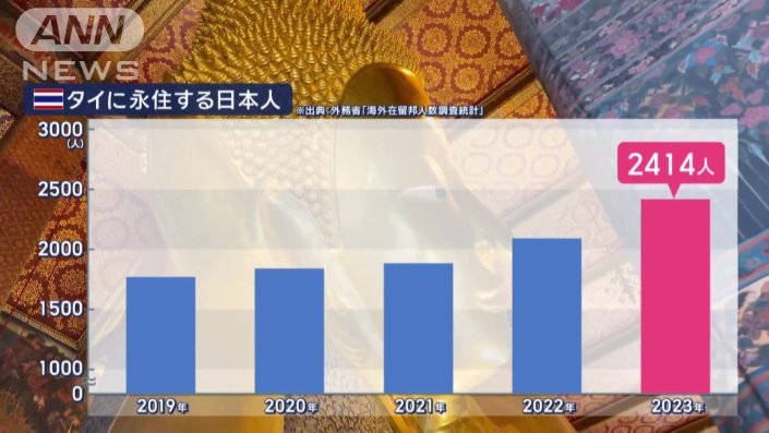 増加するタイに移住する日本人