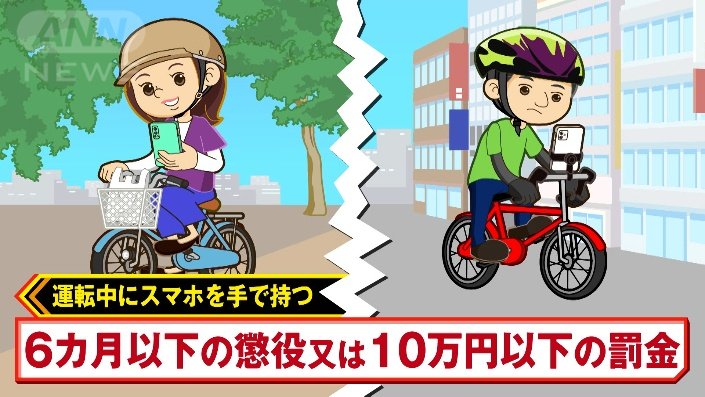 自転車の交通違反に対する罰則