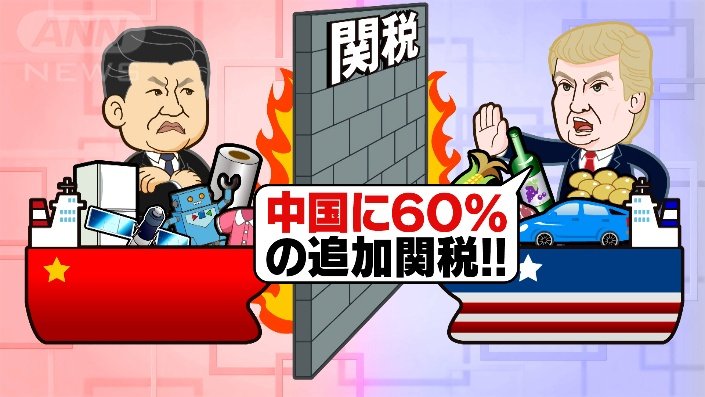 中国に60％の追加関税