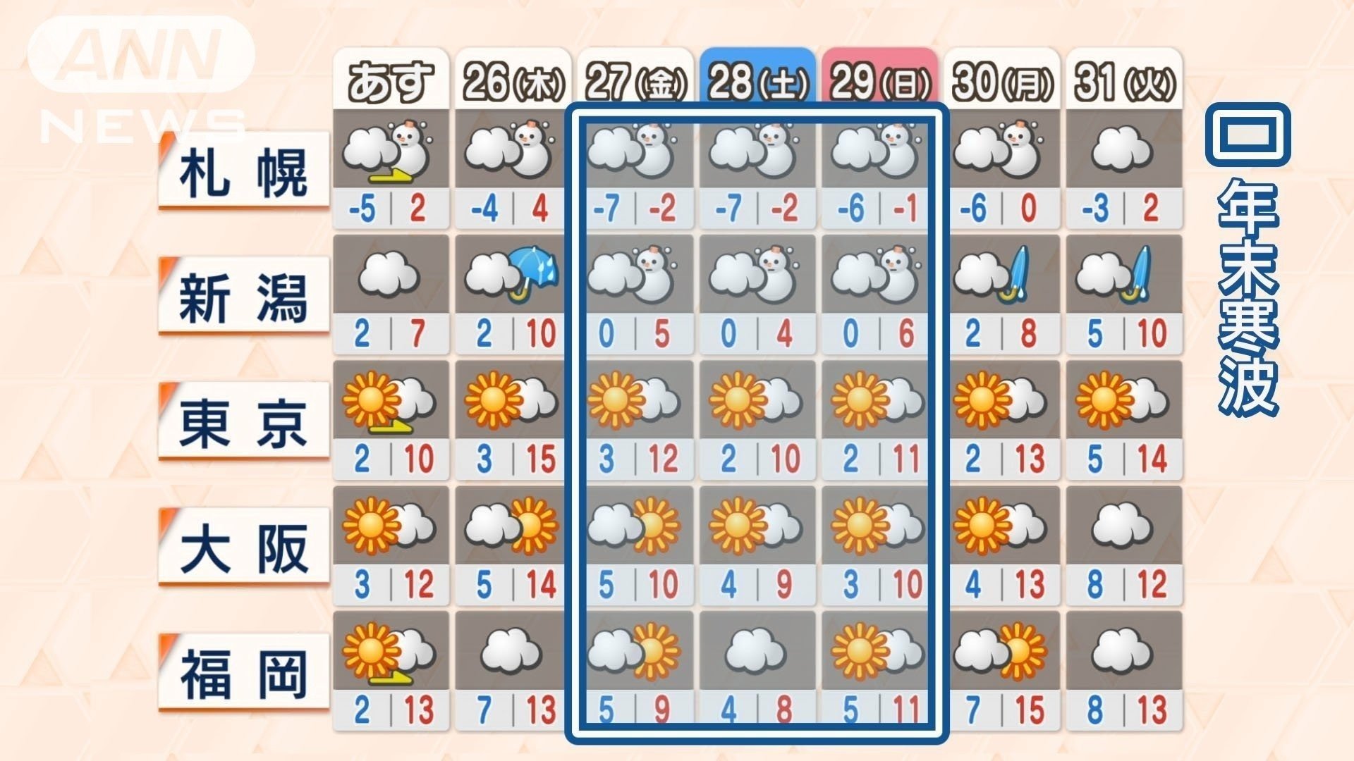 年末寒波！年越しはいつも以上の体調管理を
