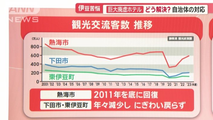 観光交流客数の推移