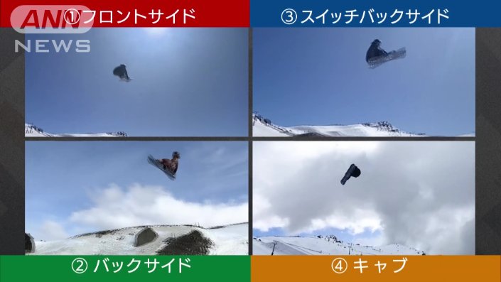 全4種類の5回転半を成功