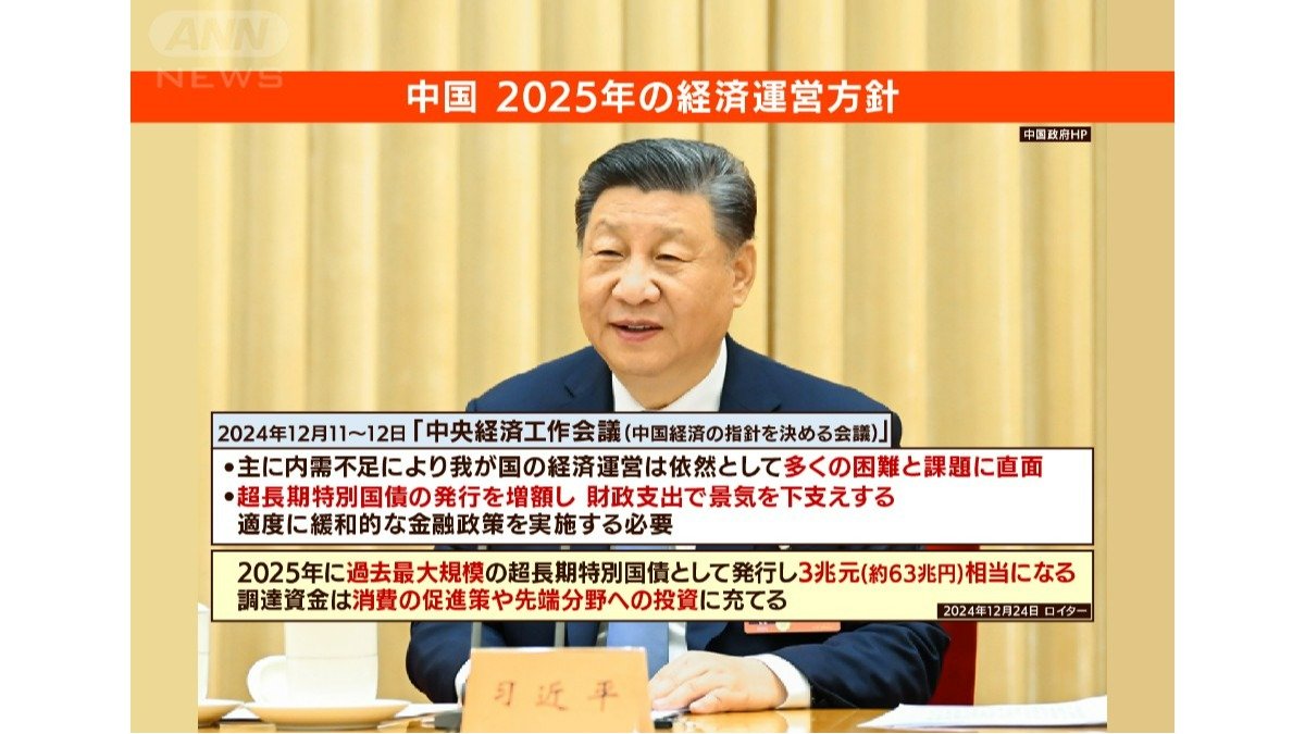 経済運営方針