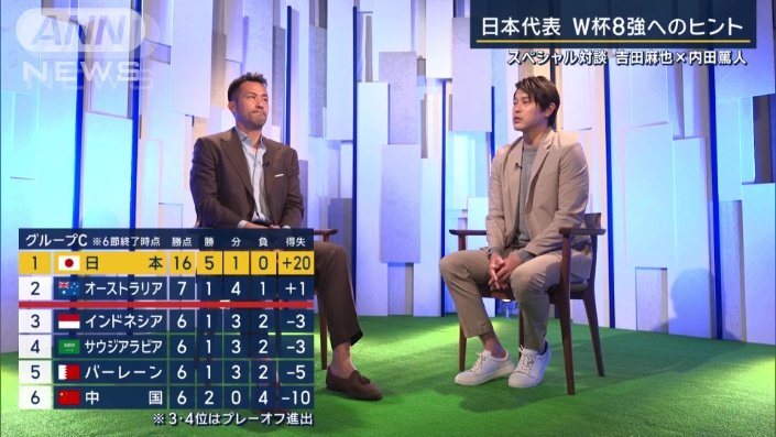 3月のバーレーン戦で勝利すれば、日本史上最速で本大会出場が決まる