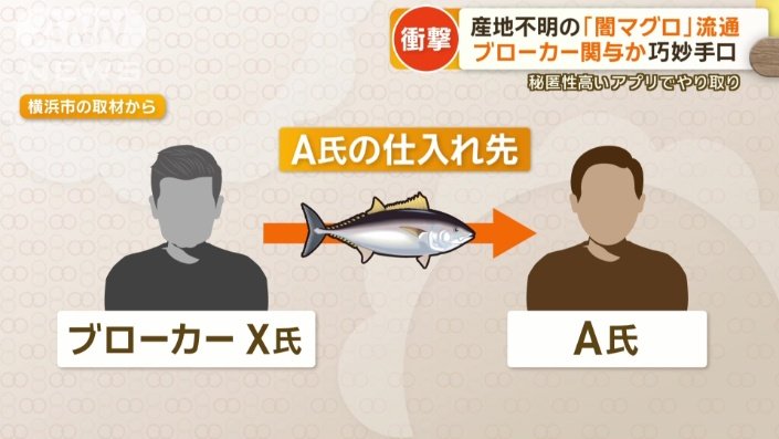 ブローカー関与か