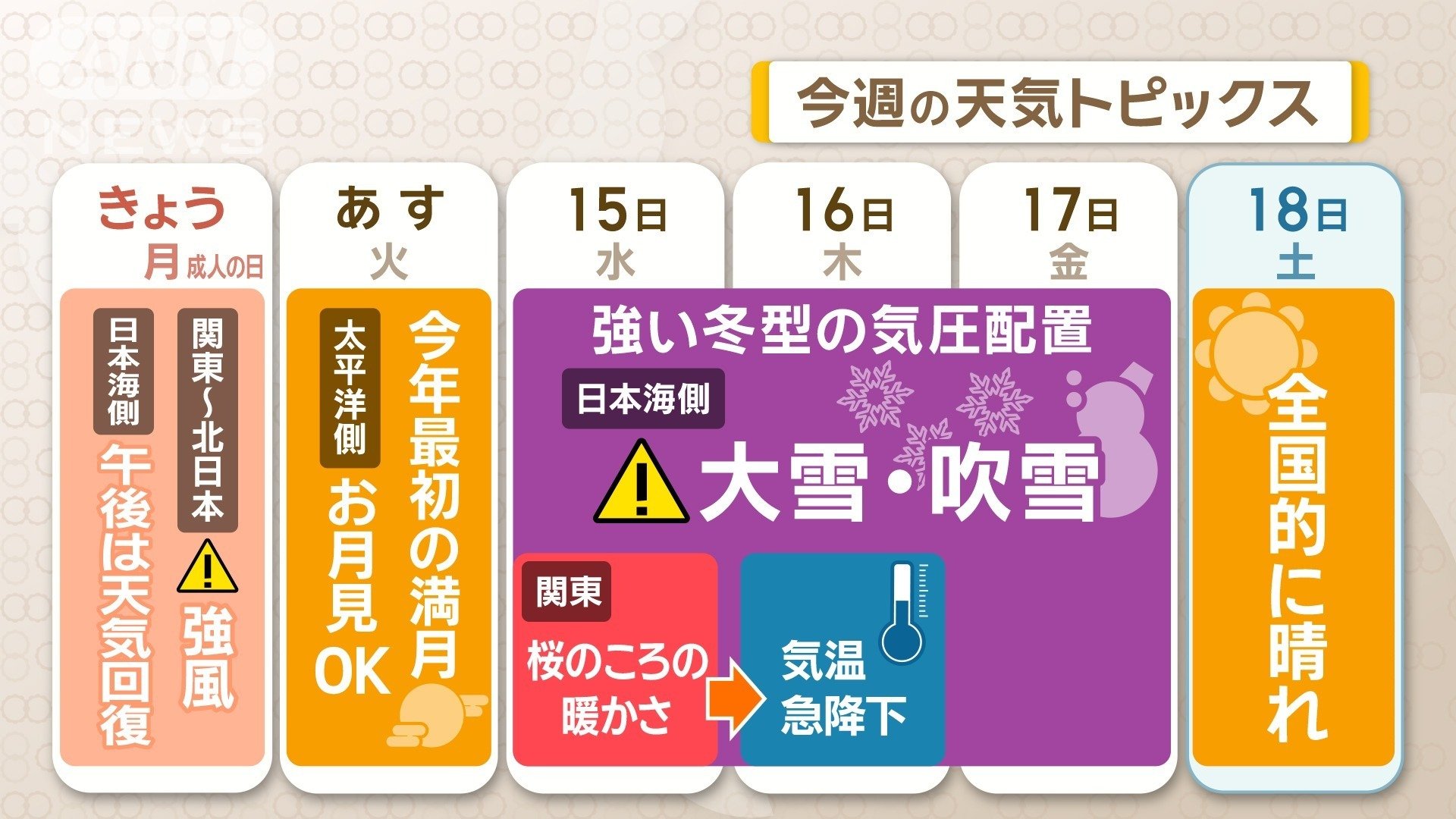 今週の天気トピックス