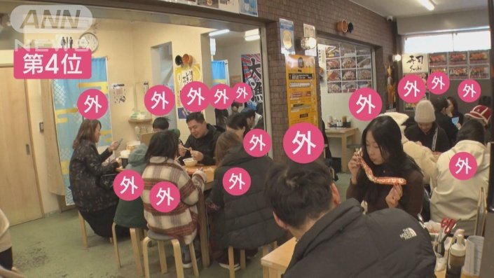 客はすべて外国人