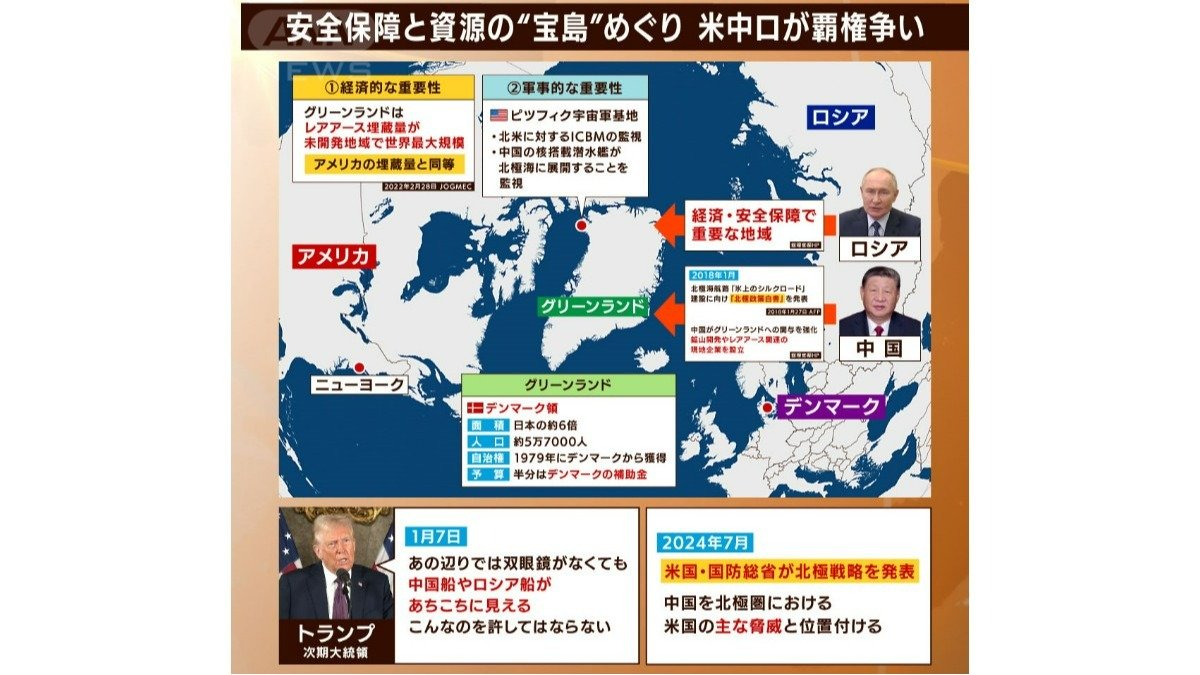 グリーンランド