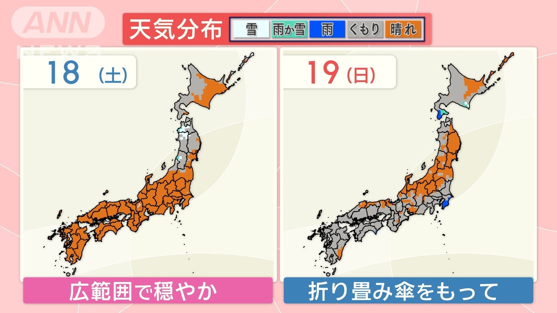 大学入学共通テストの天気傾向