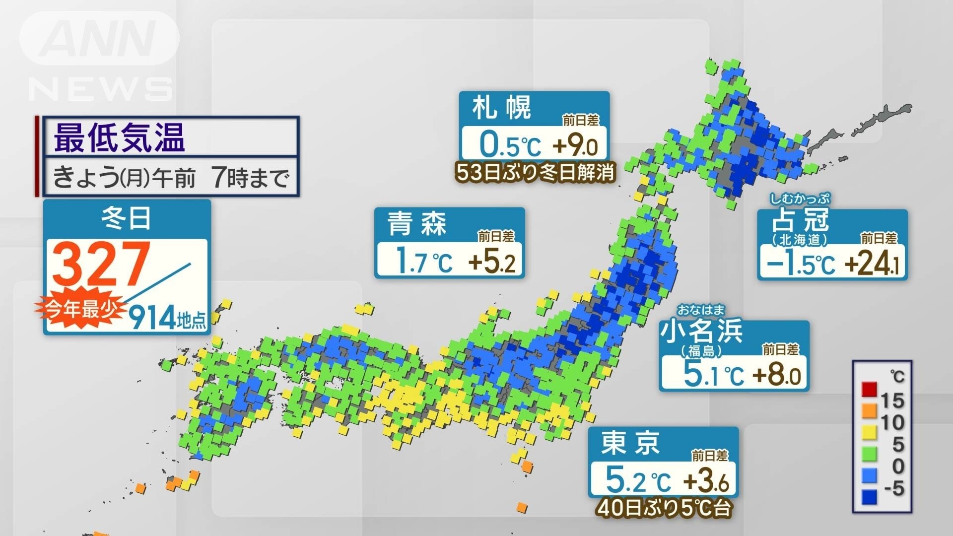 大寒らしくない暖かな朝　北海道は前日差＋２４℃