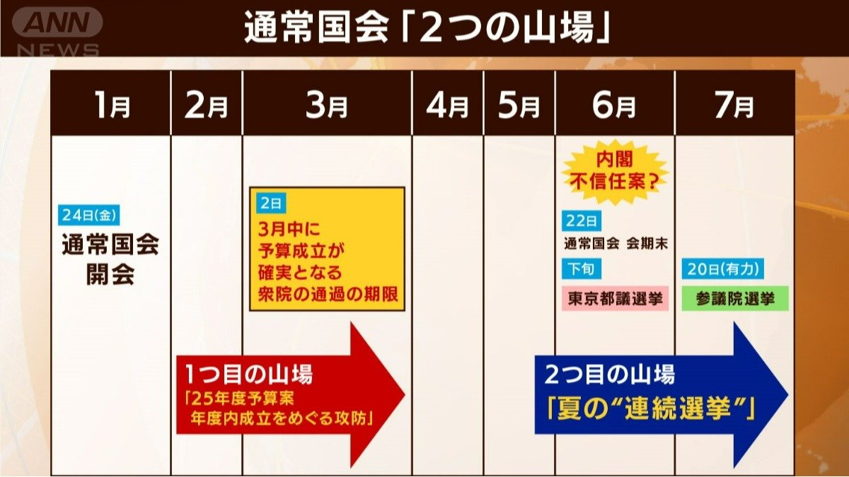 山場