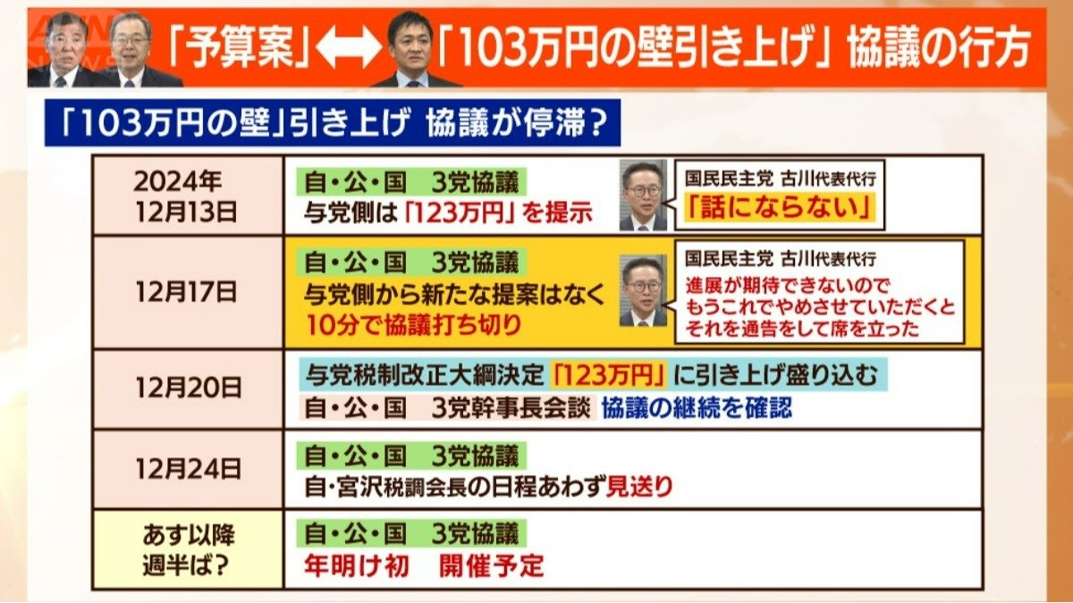 103万